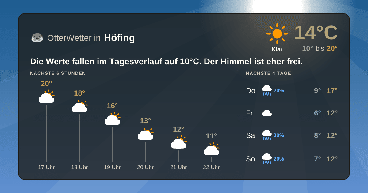 OtterWetter-Widget Höfing