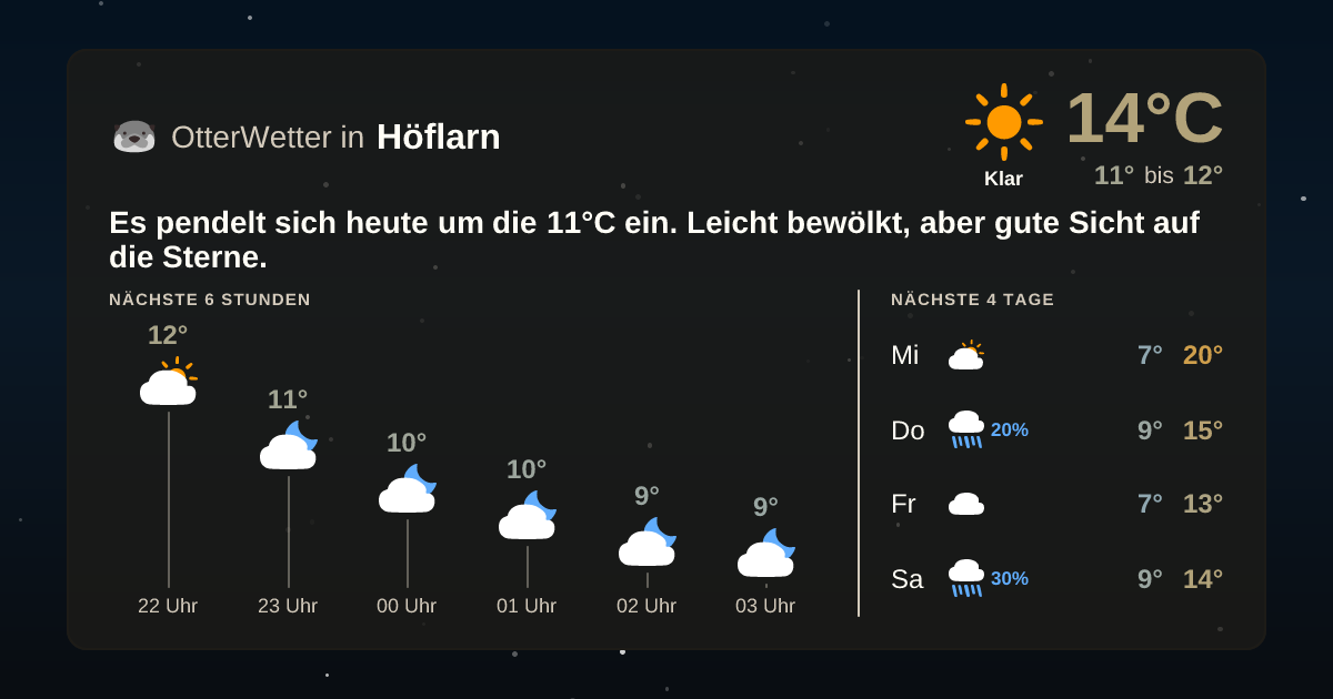 OtterWetter-Widget Höflarn