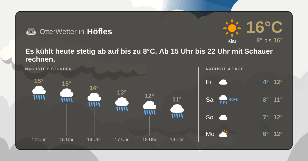 Widget-Vorschau für Höfles Wetter-Widget-Vorschau mit Vorhersagedaten für Höfles