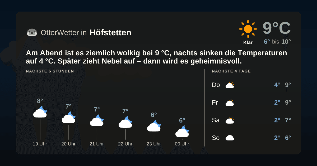 OtterWetter-Widget Höfstetten