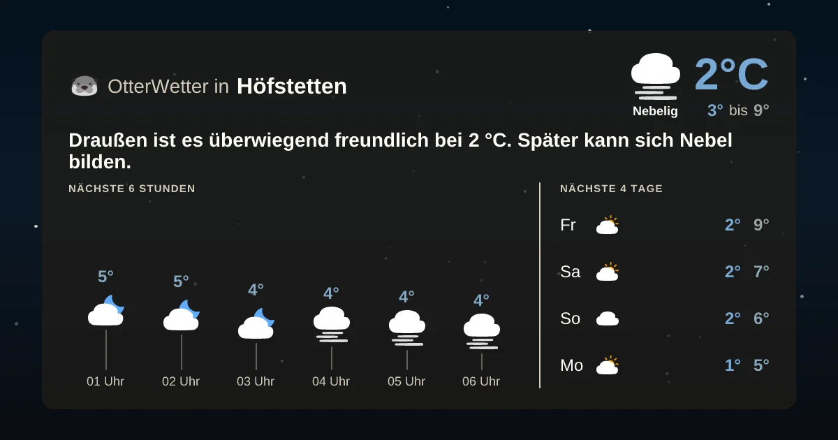 Widget-Vorschau für Höfstetten Wetter-Widget-Vorschau mit Vorhersagedaten für Höfstetten