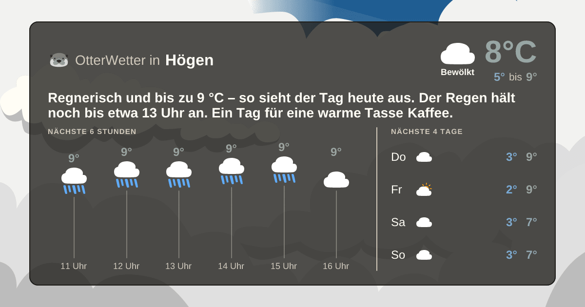 OtterWetter-Widget Högen