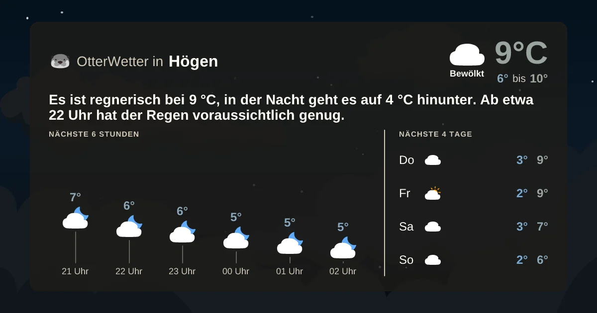 Wetter-Widget-Vorschau mit Vorhersagedaten für Högen