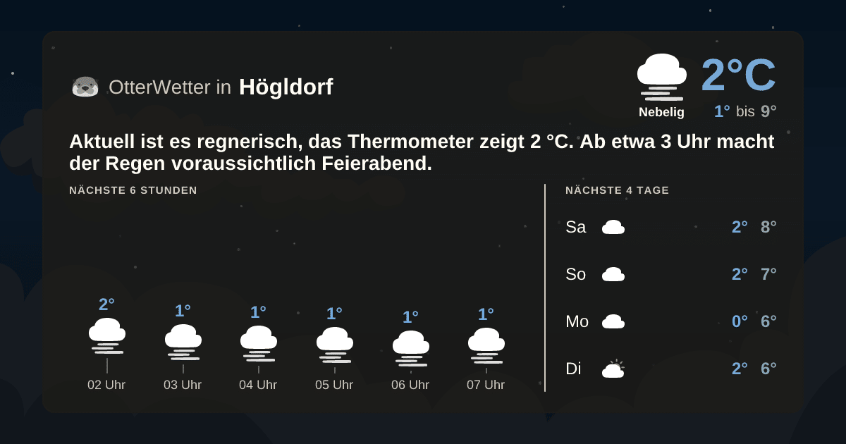 OtterWetter-Widget Högldorf
