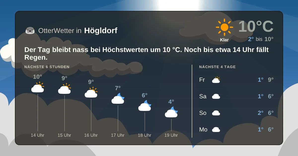 Widget-Vorschau für Högldorf Wetter-Widget-Vorschau mit Vorhersagedaten für Högldorf