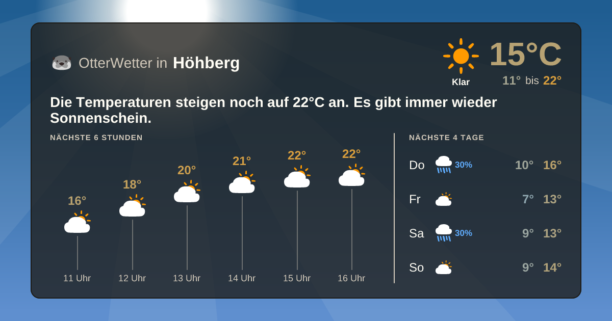 Widget-Vorschau für Höhberg Wetter-Widget-Vorschau mit Vorhersagedaten für Höhberg