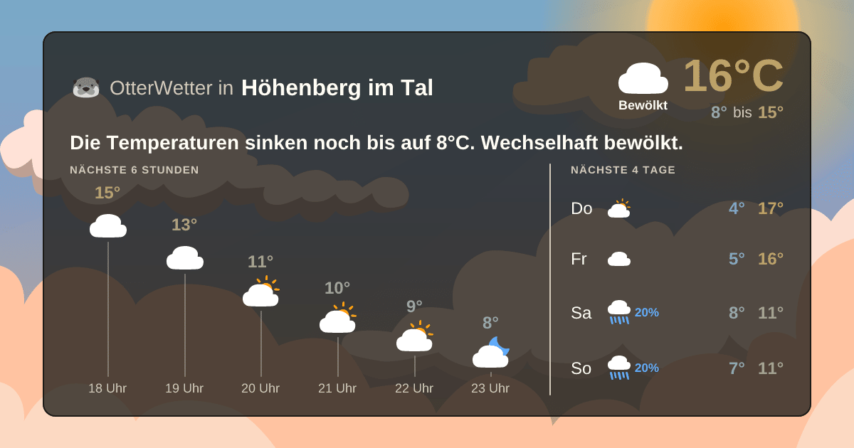 Widget-Vorschau für Höhenberg im Tal Wetter-Widget-Vorschau mit Vorhersagedaten für Höhenberg im Tal
