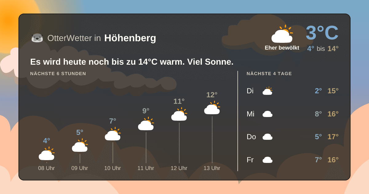 Widget-Vorschau für Höhenberg Wetter-Widget-Vorschau mit Vorhersagedaten für Höhenberg