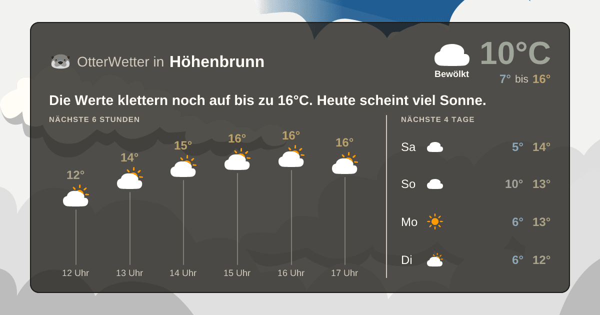 OtterWetter-Widget Höhenbrunn
