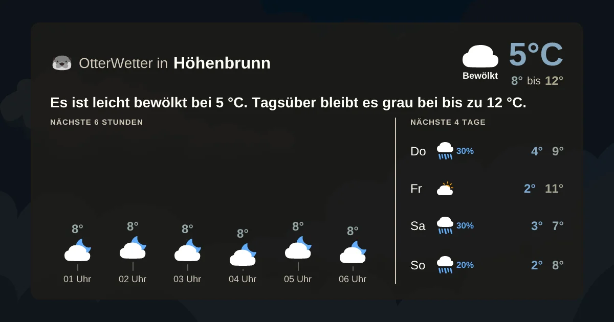 Widget-Vorschau für Höhenbrunn Wetter-Widget-Vorschau mit Vorhersagedaten für Höhenbrunn
