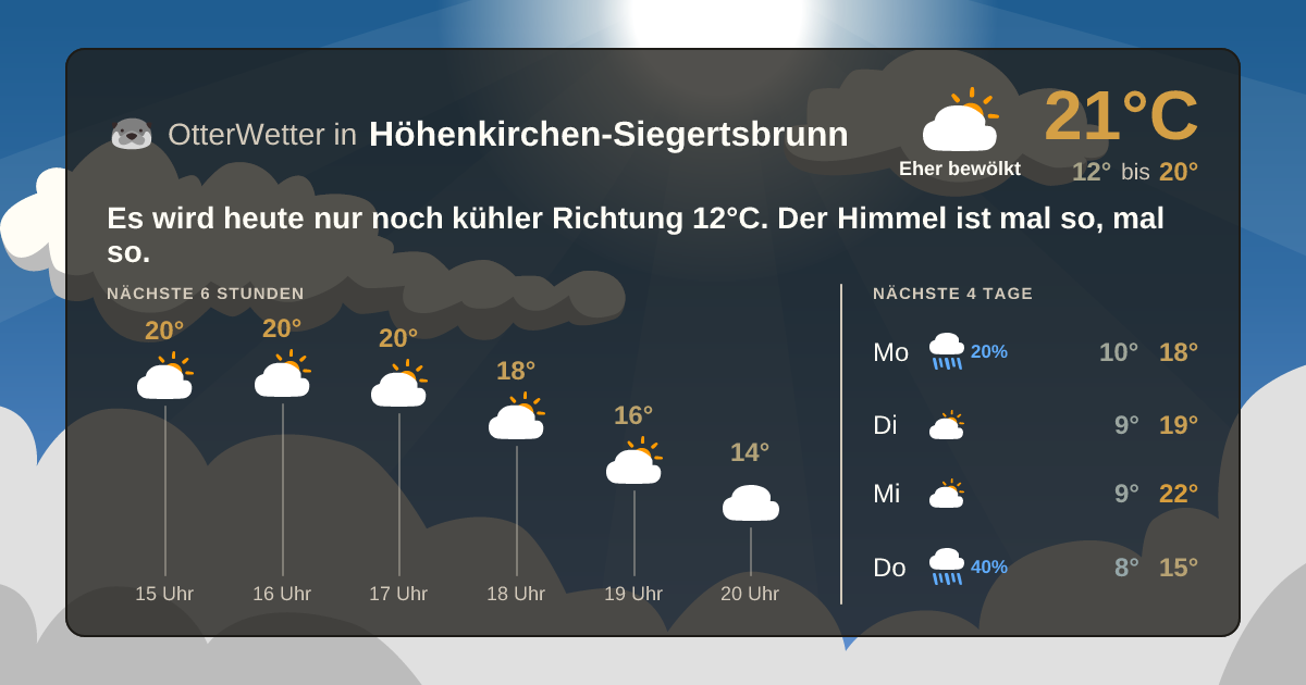 Wetter-Widget-Vorschau mit Vorhersagedaten für Höhenkirchen-Siegertsbrunn