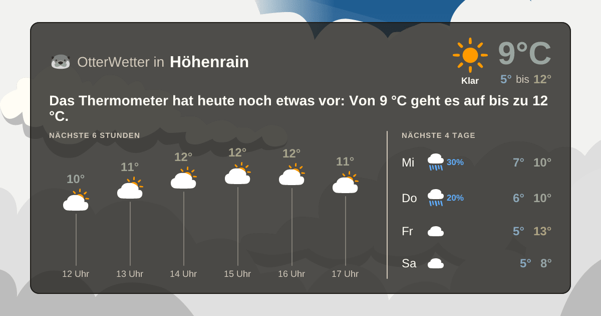 OtterWetter-Widget Höhenrain