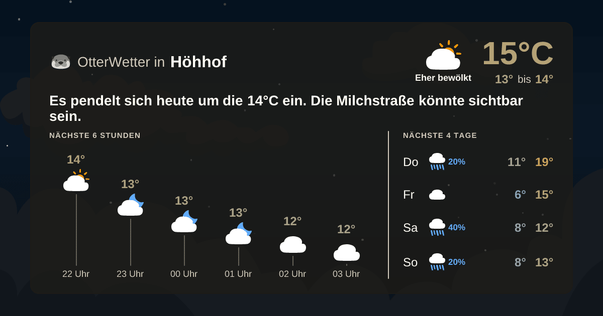 OtterWetter-Widget Höhhof