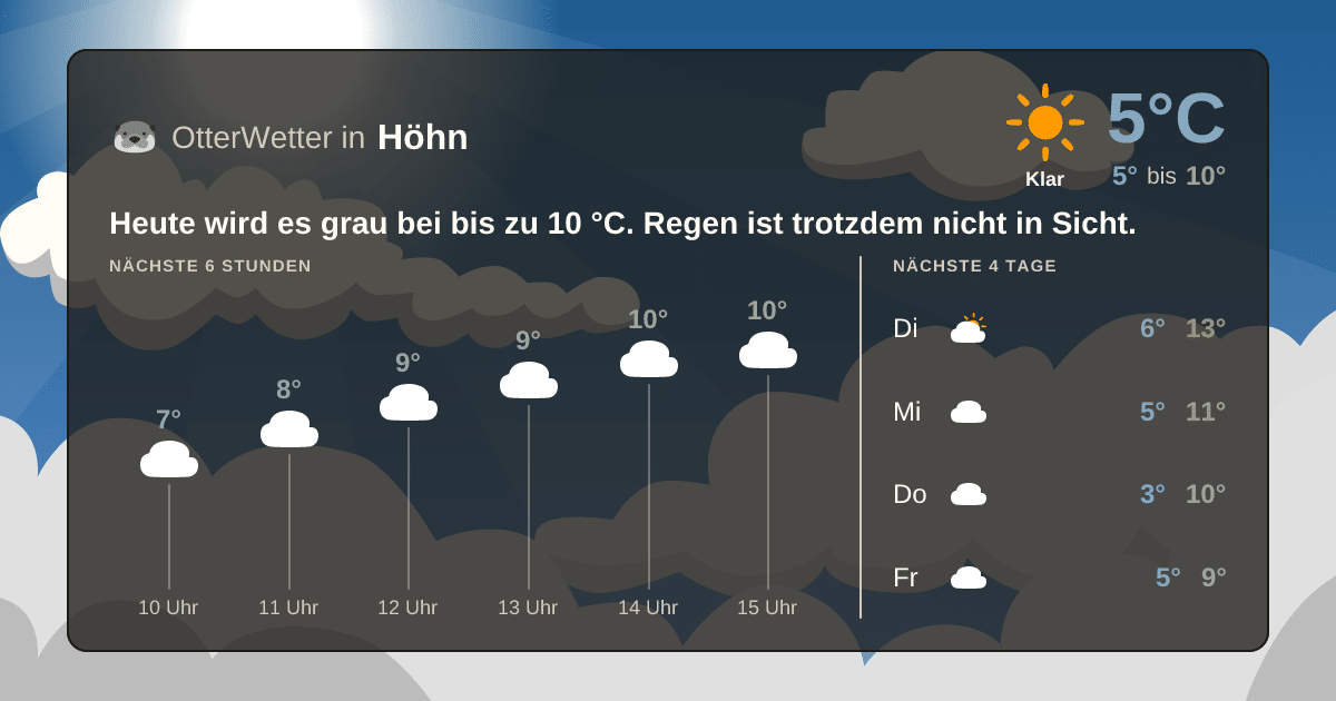 Widget-Vorschau für Höhn Wetter-Widget-Vorschau mit Vorhersagedaten für Höhn