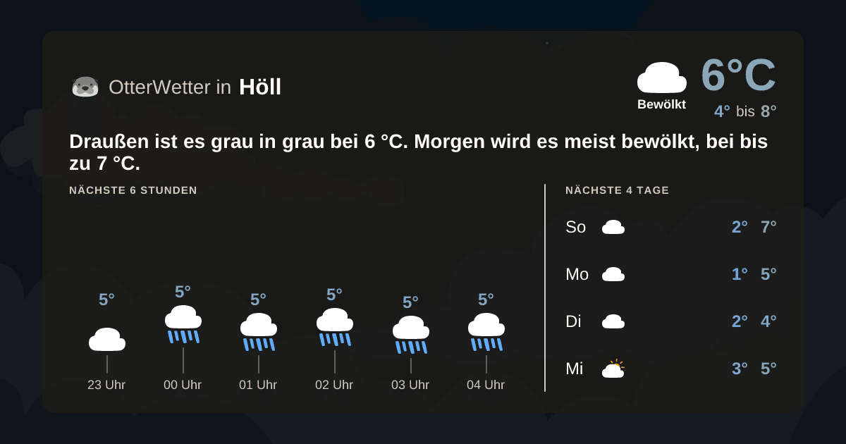 OtterWetter-Widget Höll