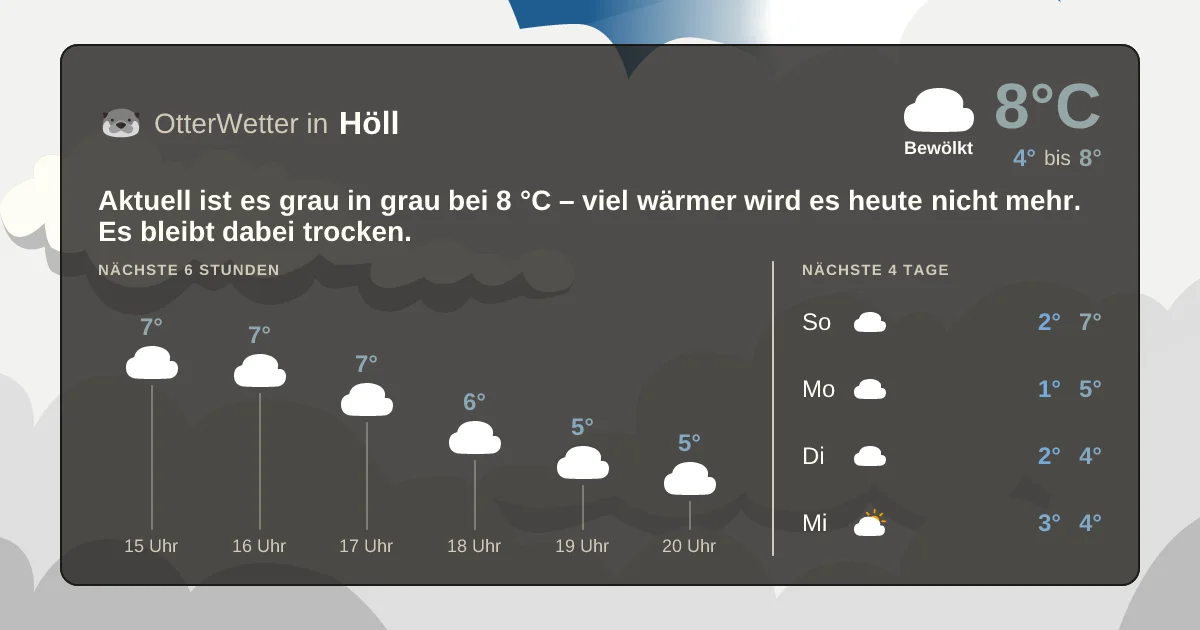Widget-Vorschau für Höll Wetter-Widget-Vorschau mit Vorhersagedaten für Höll