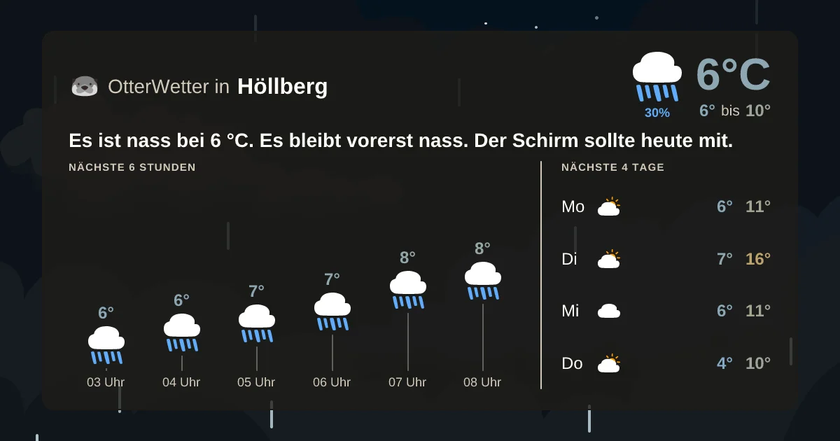 Wetter-Widget-Vorschau mit Vorhersagedaten für Höllberg