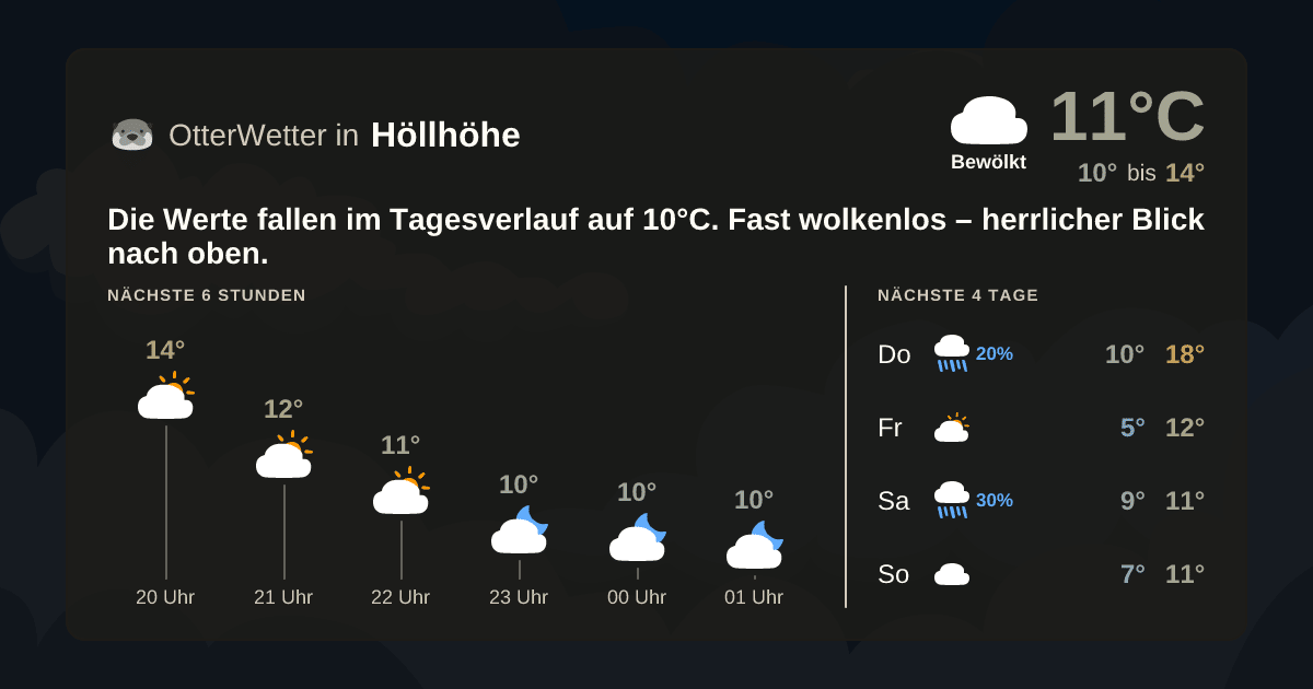 OtterWetter-Widget Höllhöhe