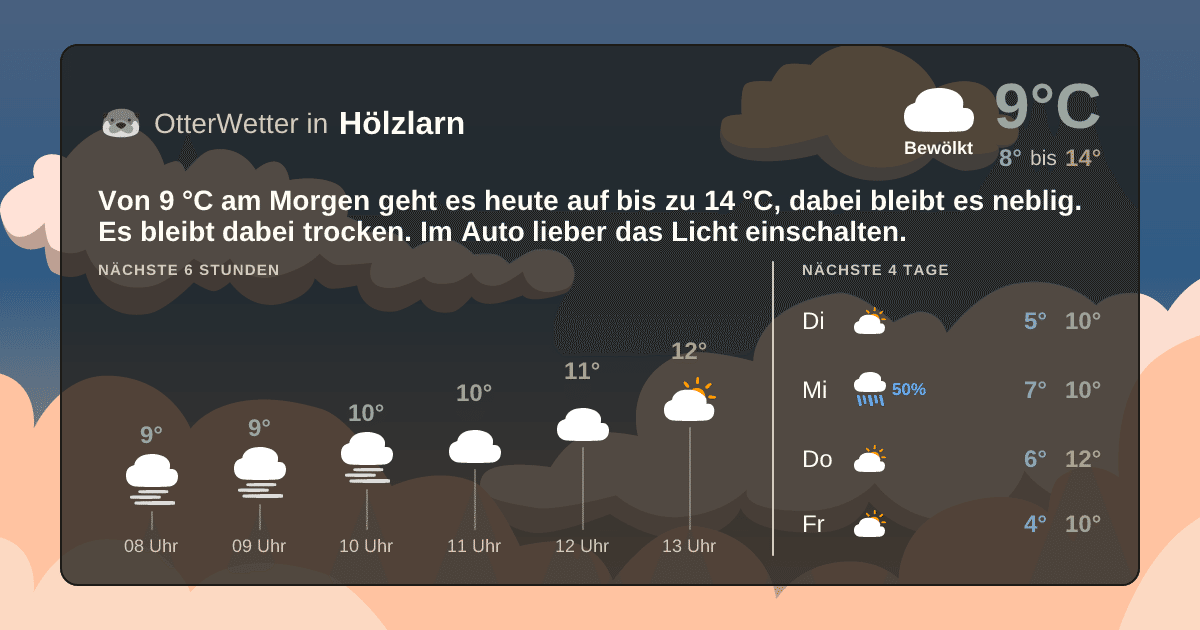Wetter-Widget-Vorschau mit Vorhersagedaten für Hölzlarn