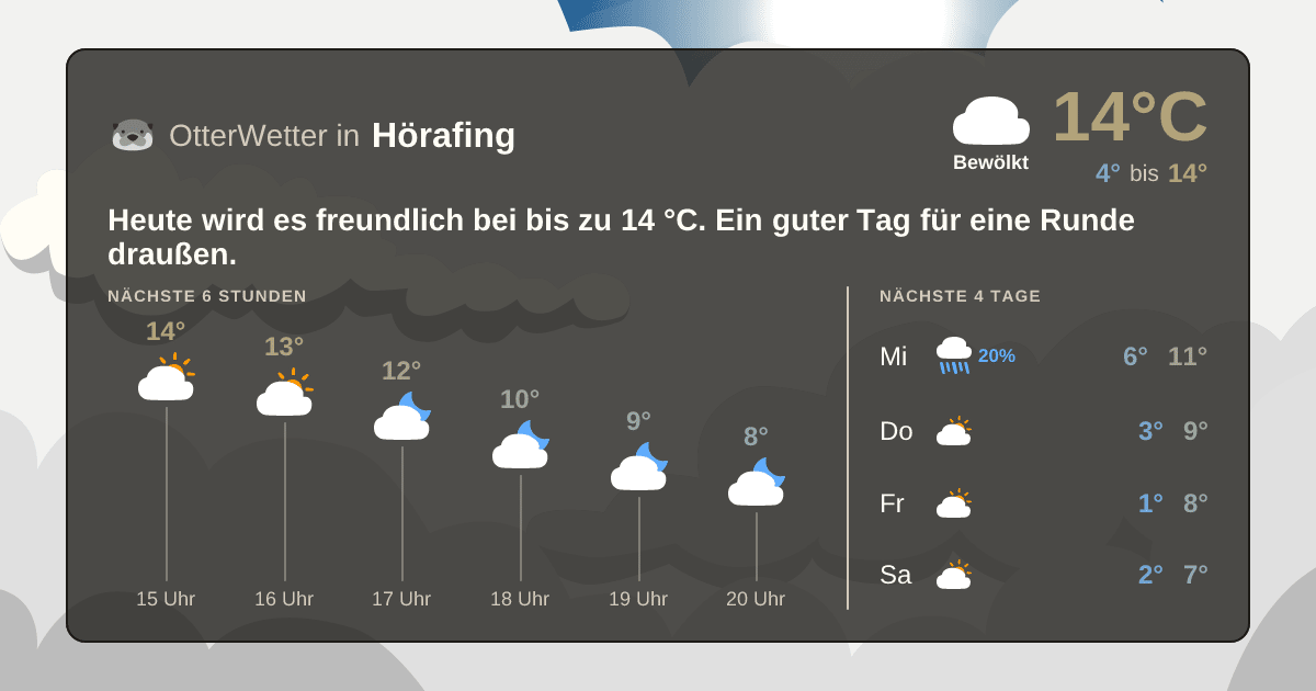 OtterWetter-Widget Hörafing