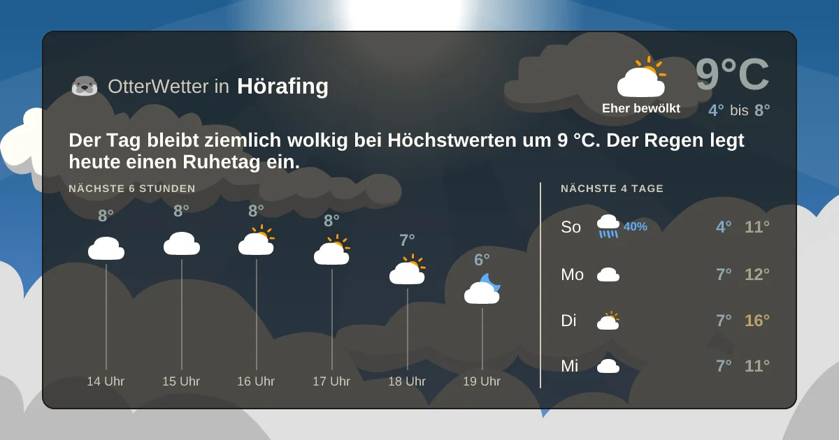 Widget-Vorschau für Hörafing Wetter-Widget-Vorschau mit Vorhersagedaten für Hörafing