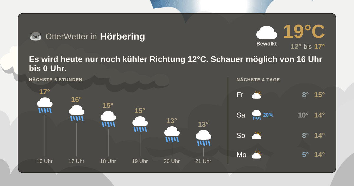 Wetter-Widget-Vorschau mit Vorhersagedaten für Hörbering