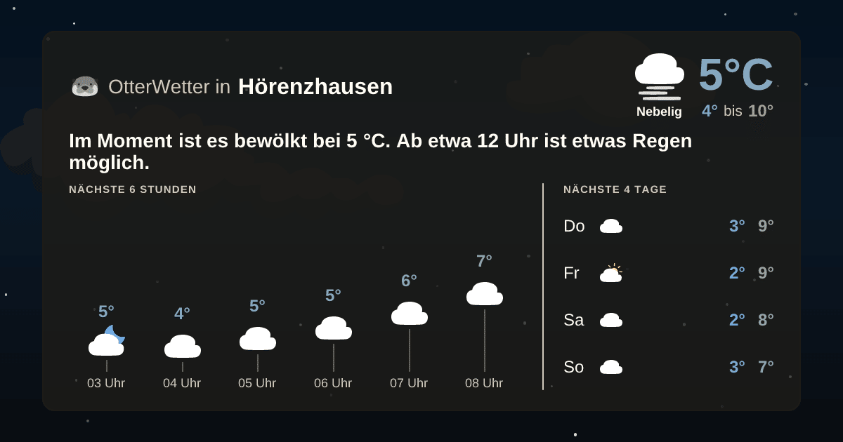 OtterWetter-Widget Hörenzhausen