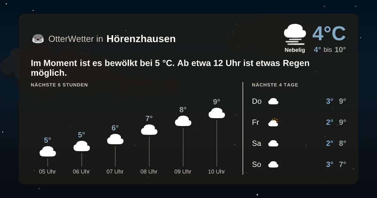 Widget-Vorschau für Hörenzhausen Wetter-Widget-Vorschau mit Vorhersagedaten für Hörenzhausen