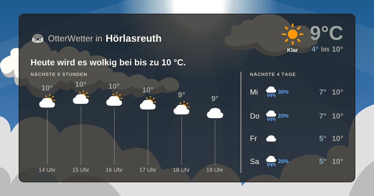 OtterWetter-Widget Hörlasreuth