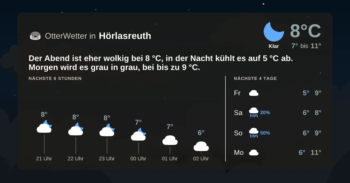 Wetter-Widget-Vorschau mit Vorhersagedaten für Hörlasreuth