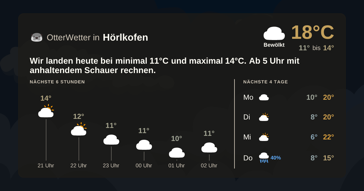 OtterWetter-Widget Hörlkofen