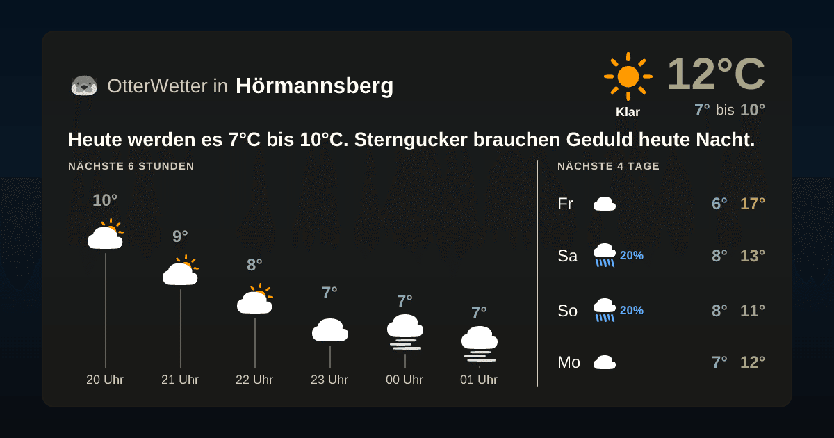 Wetter-Widget-Vorschau mit Vorhersagedaten für Hörmannsberg