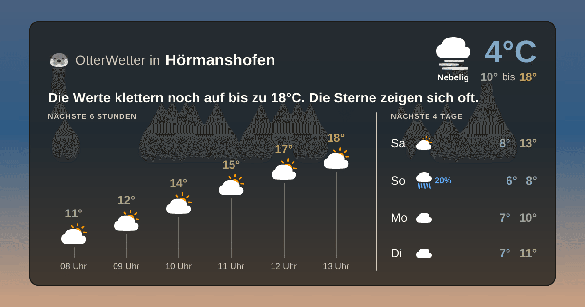 OtterWetter-Widget Hörmanshofen