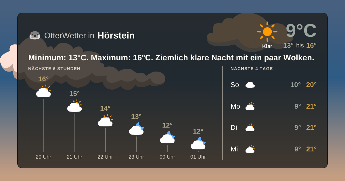 Wetter-Widget-Vorschau mit Vorhersagedaten für Hörstein