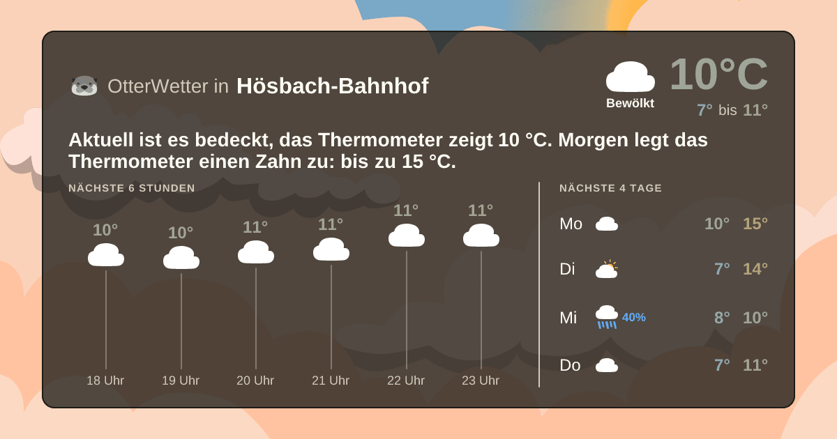 OtterWetter-Widget Hösbach-Bahnhof