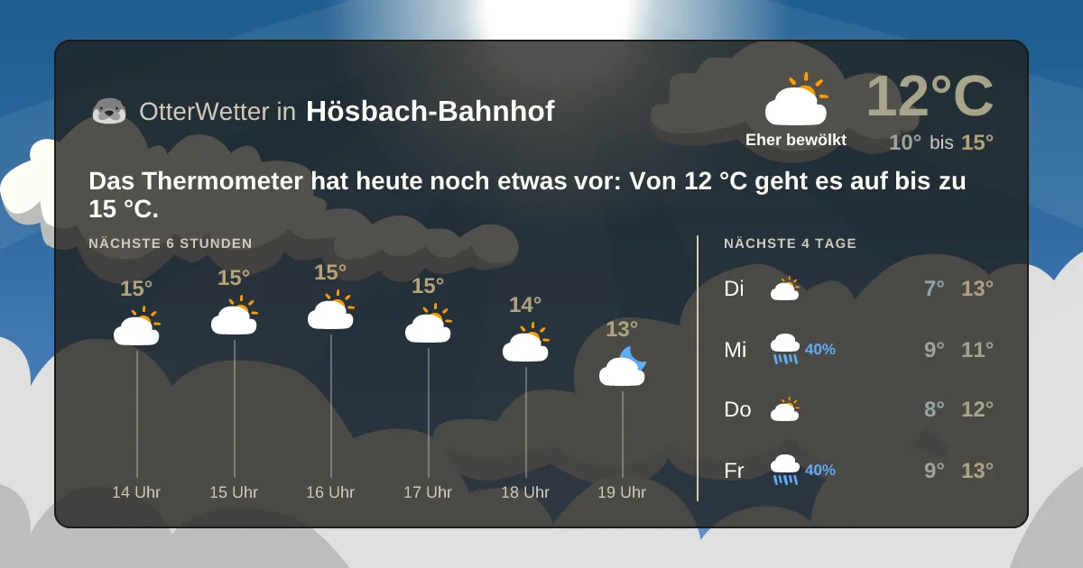 Wetter-Widget-Vorschau mit Vorhersagedaten für Hösbach-Bahnhof