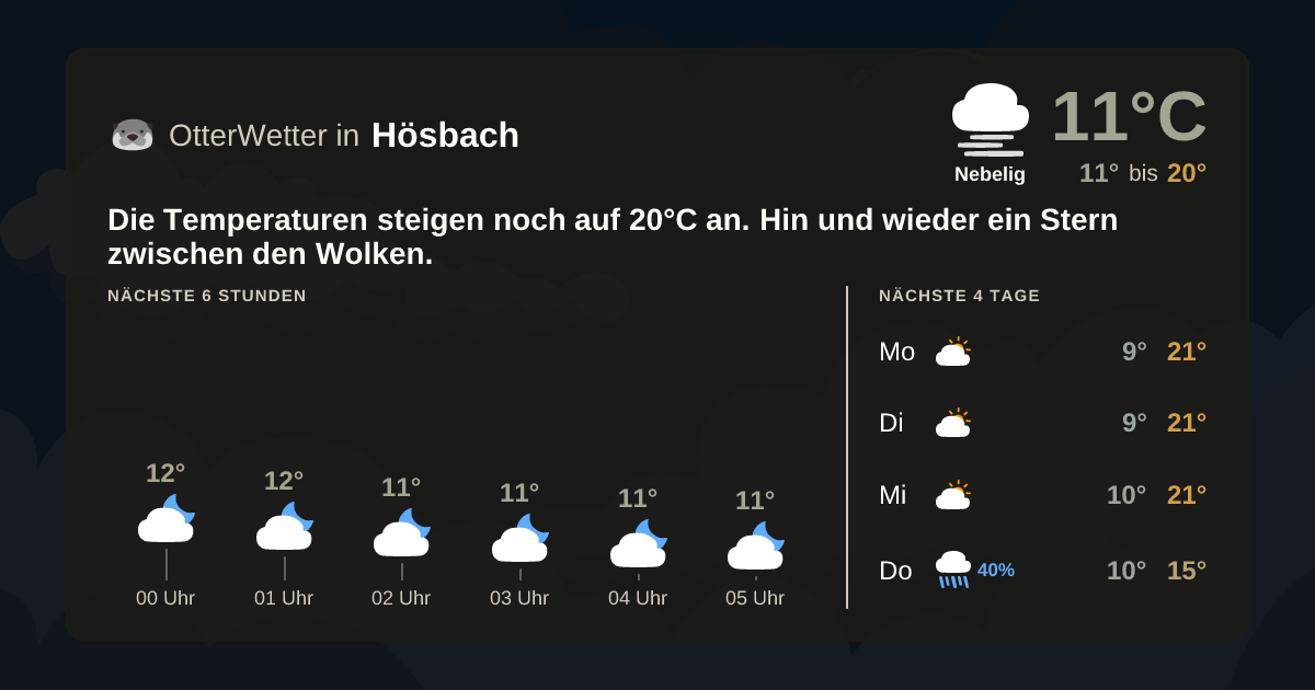 OtterWetter-Widget Hösbach