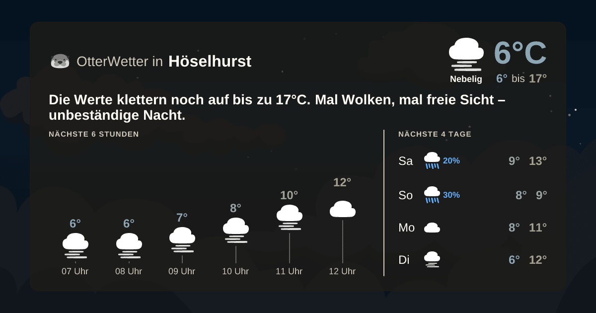 OtterWetter-Widget Höselhurst