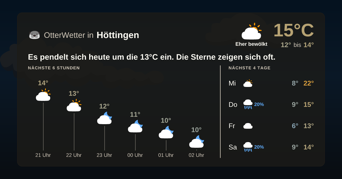 OtterWetter-Widget Höttingen