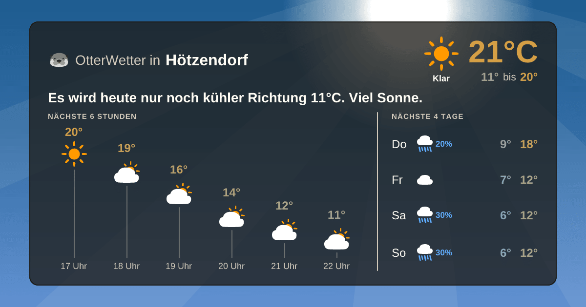 OtterWetter-Widget Hötzendorf