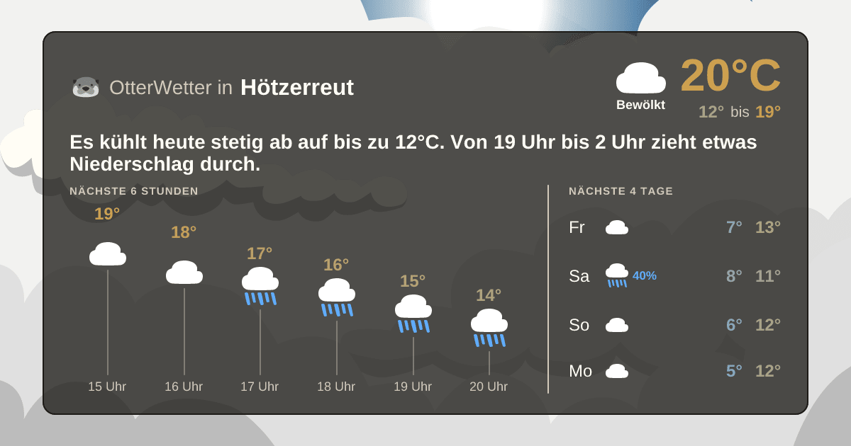 Wetter-Widget-Vorschau mit Vorhersagedaten für Hötzerreut