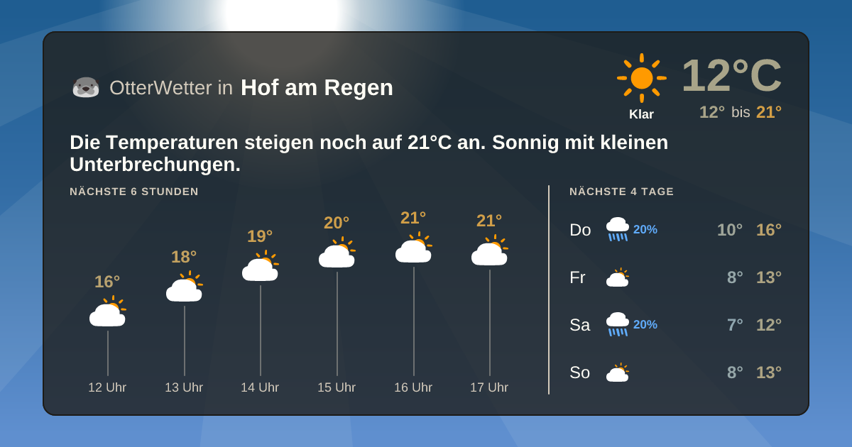 OtterWetter-Widget Hof am Regen