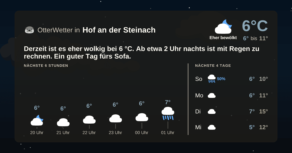 OtterWetter-Widget Hof an der Steinach