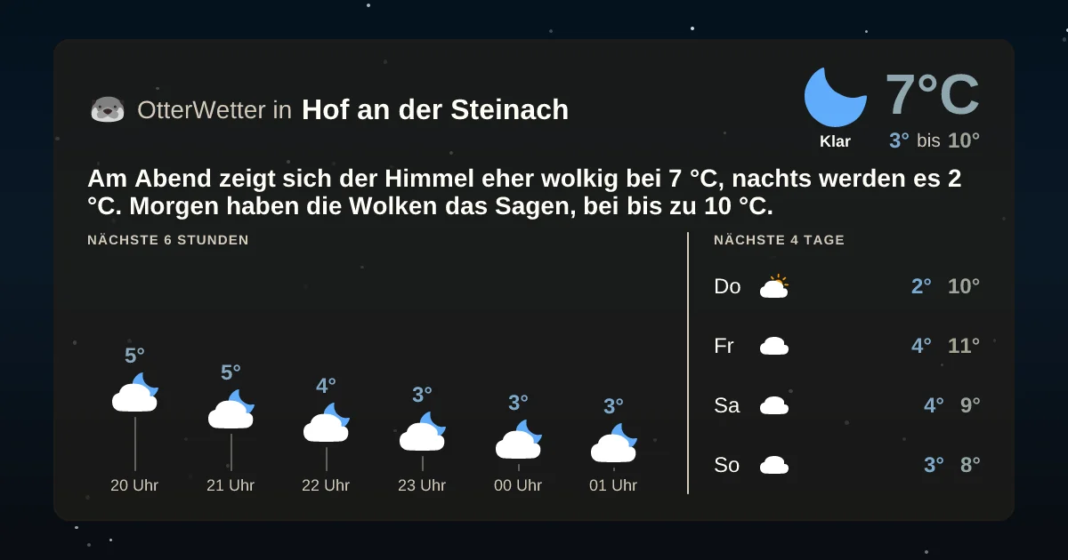 Widget-Vorschau für Hof an der Steinach Wetter-Widget-Vorschau mit Vorhersagedaten für Hof an der Steinach