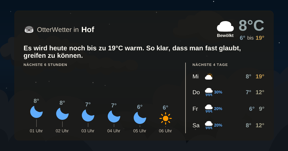Wetter-Widget-Vorschau mit Vorhersagedaten für Hof