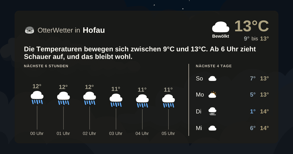 Wetter-Widget-Vorschau mit Vorhersagedaten für Hofau
