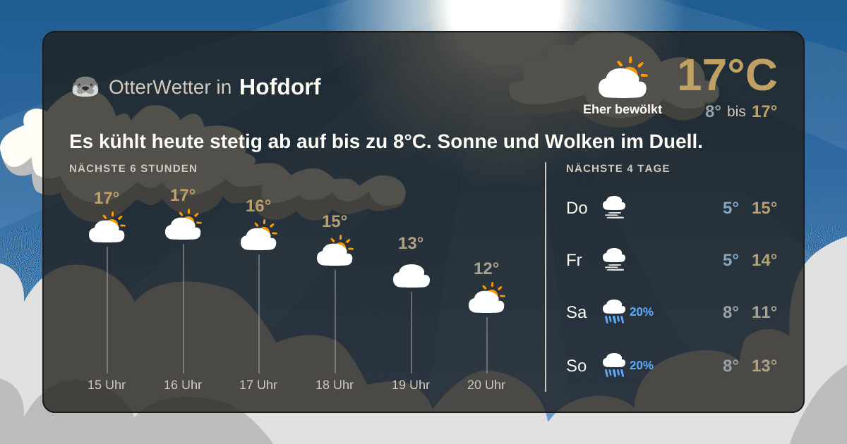 OtterWetter-Widget Hofdorf