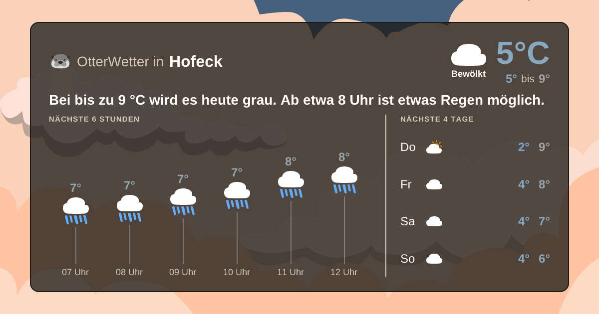OtterWetter-Widget Hofeck
