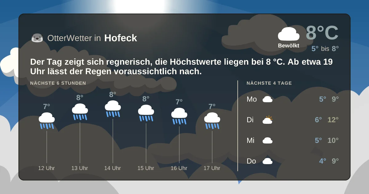 Widget-Vorschau für Hofeck Wetter-Widget-Vorschau mit Vorhersagedaten für Hofeck