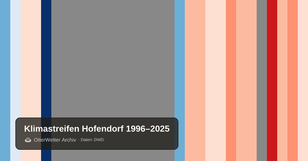 Klimastreifen Hofendorf: Jahresmitteltemperaturen von blau (kühler) bis rot (wärmer)